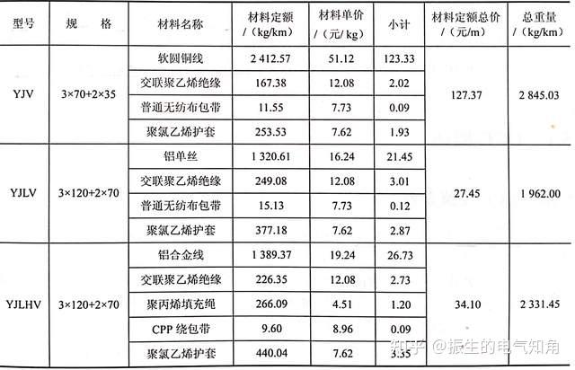 电缆包带价格